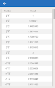 Cube Root Calculator ภาพหน้าจอ 7