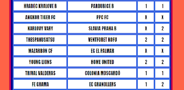Correct Score Analysis ảnh chụp màn hình 2