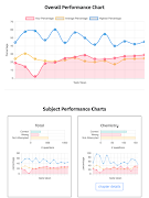 AIRTS Pandey Classes ภาพหน้าจอ 2