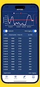 Bluetooth Fuel Sensor скриншот 2