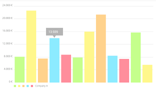 2 Schermata MPAndroidChart Example App