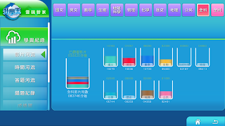 پوستر 升學王高中家長雲