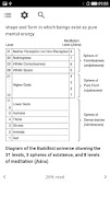 Buddhism Guide screenshot 2