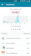 3 Schermata ClassLink Analytics