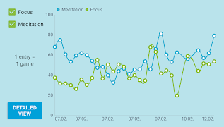 NeuroFun Screenshot 2