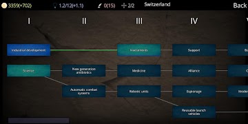 Civilization Path screenshot 7