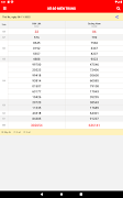XSMT: Xổ Số Miền Trung تصوير الشاشة 7