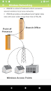 Computer Networking Offline স্ক্রিনশট 5