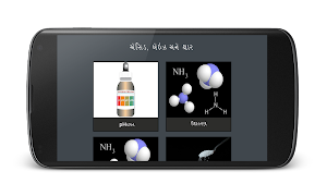 Chapter 7 Part 3 10th std ポスター