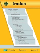 Kitaaba Gadaa Kutaa 6ffaa Affiche