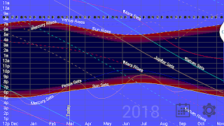 Planet Rise Set Chart Poster