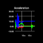 برنامه‌نما SensorBox عکس از صفحه