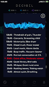 Decibel - Threshold Sound Mete screenshot 4