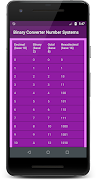 Binary Converter Number System スクリーンショット 5