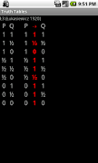 Truth Tables syot layar 4