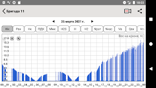 ASC Manager اسکرین شاٹ 7