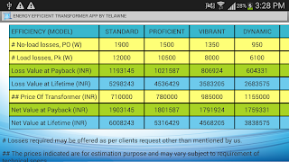 Energy Efficient Transformers captura de pantalla 5