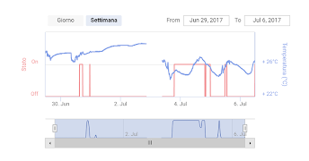 7 Schermata EuroProSmart