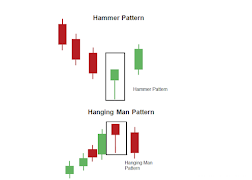 Candlestick Chart Pattern 스크린샷 2