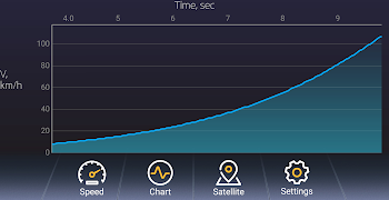 Speedometer スクリーンショット 2