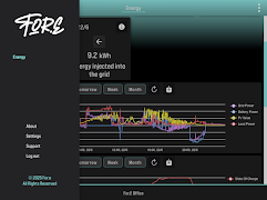 FoR-E Dashboard ภาพหน้าจอ 3
