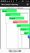 Short project planning screenshot 3