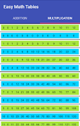 Easy Math Tables تصوير الشاشة 1