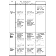 1 Schermata English Notes