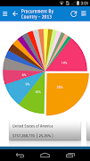 UN Procurement स्क्रीनशॉट 1