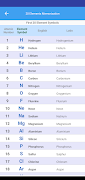 20 Elements Memorization imagem de tela 1