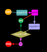 Flow Chart 2 Ekran Görüntüsü 4