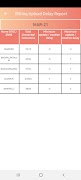 CSPDCL O&M App screenshot 6