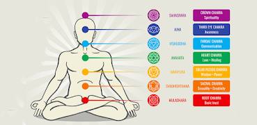 Chakra Meditation screenshot 7