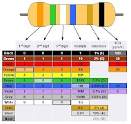 Resistor Color Code Screenshot 3