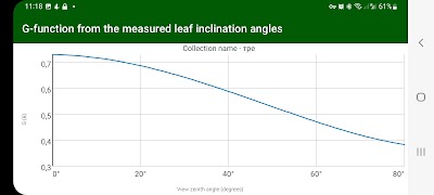 EST-LEAF syot layar 5