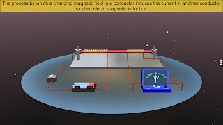The Electromagnetic Induction تصوير الشاشة 4