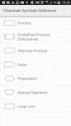 Referência de Símbolos do Fluxograma 海報