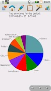 Schema Therapy Diary syot layar 2