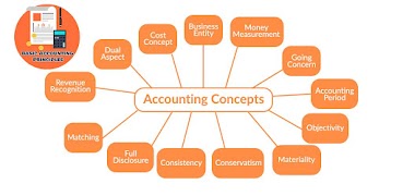 Basic Accounting Principles स्क्रीनशॉट 5