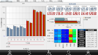 MotionBoard Cloud 海報
