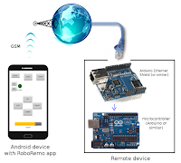 RoboRemo - Contrôle Arduino capture d'écran 3