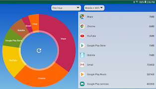 پوستر What's My Data?