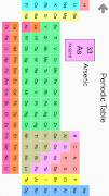 Elements & Periodic Table Quiz ภาพหน้าจอ 1