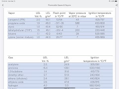 Gas Detection اسکرین شاٹ 7