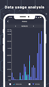 My Data Manager - Data Usage स्क्रीनशॉट 3