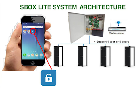 Poster sBoxLite Key Shake
