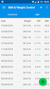 BMI & Weight Control ภาพหน้าจอ 1
