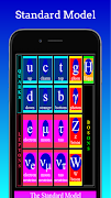 Standard Model : Physics bài đăng