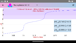 Acid Base pH 截图 2