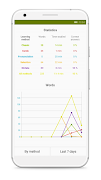 Flashcards, Learn Languages Screenshot 1